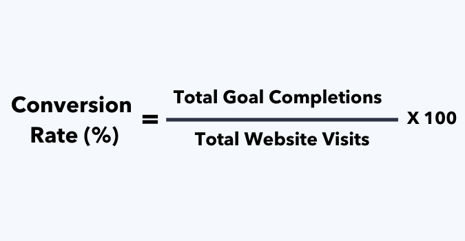 conversion rate formula Axhela Digital