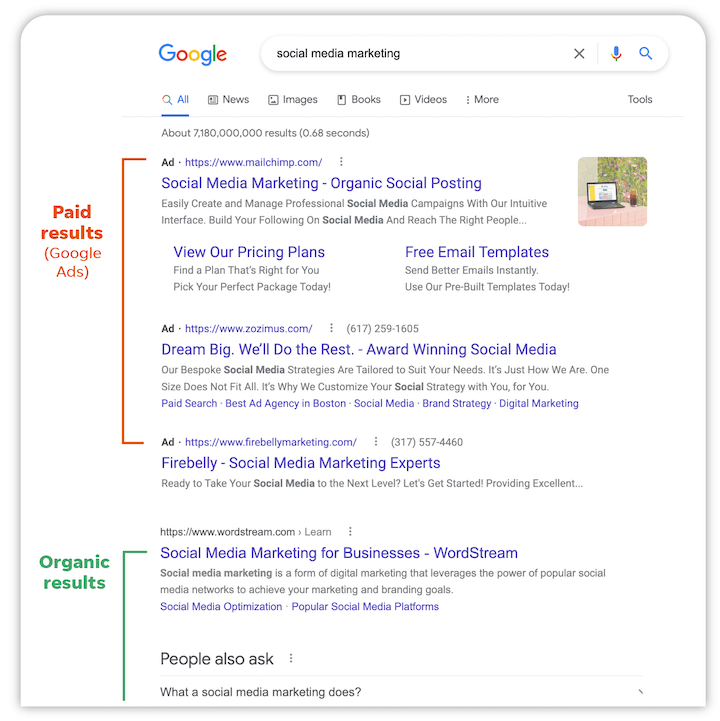 what are google ads paid vs organic results serp Axhela Digital